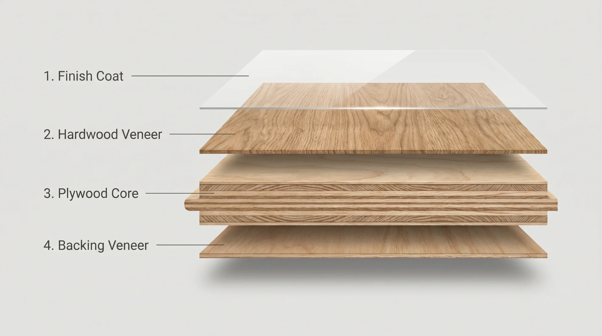 Wholesale Engineered Hardwood Flooring Veneer Thickness — Why It’s The #1 Quality Indicator